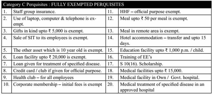 Section 17(2) : Fully Exemped Perquisites - Category C